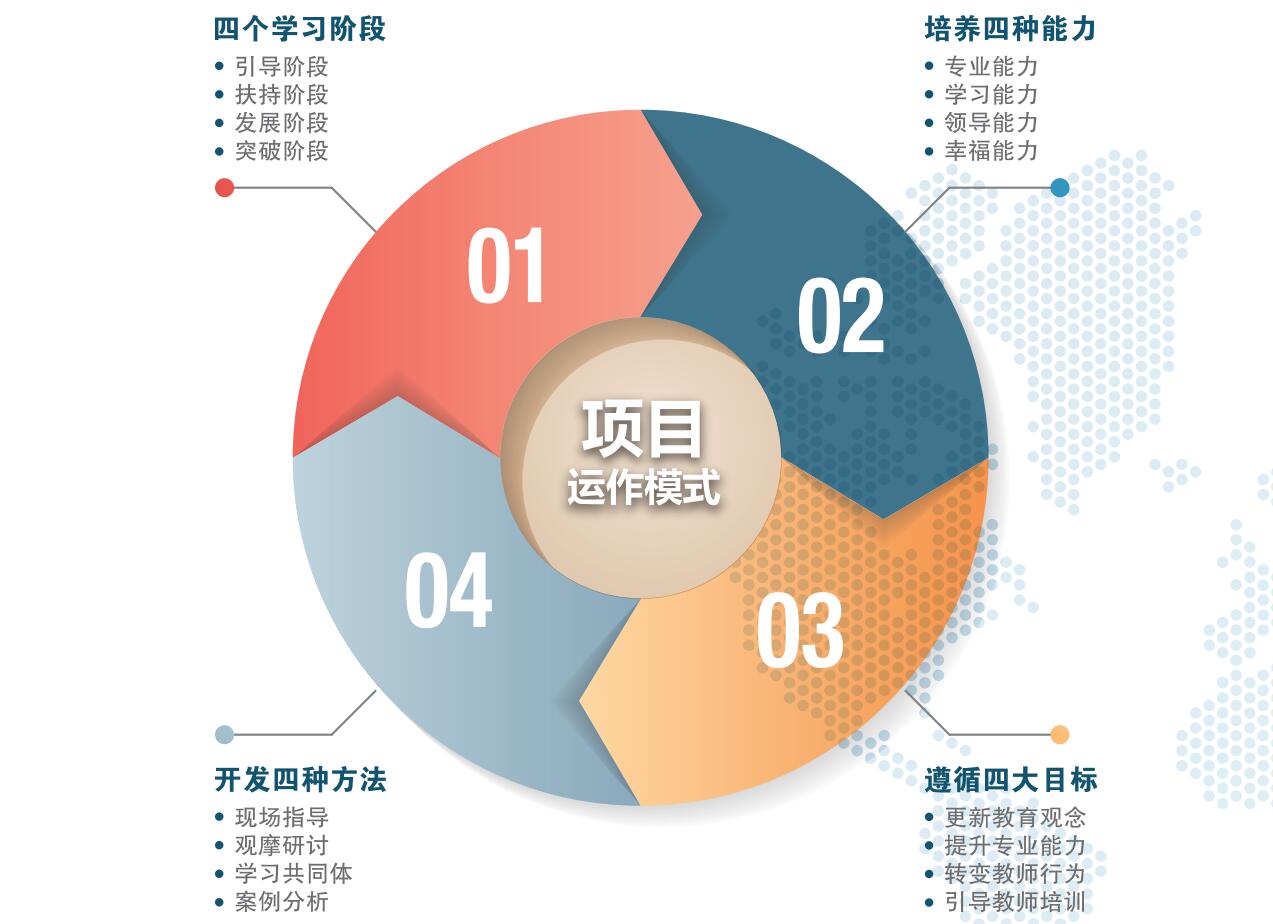 立洋教育加盟 立洋教育加盟
