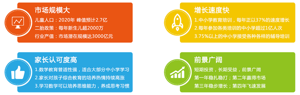 学呈数学加盟 学呈数学加盟