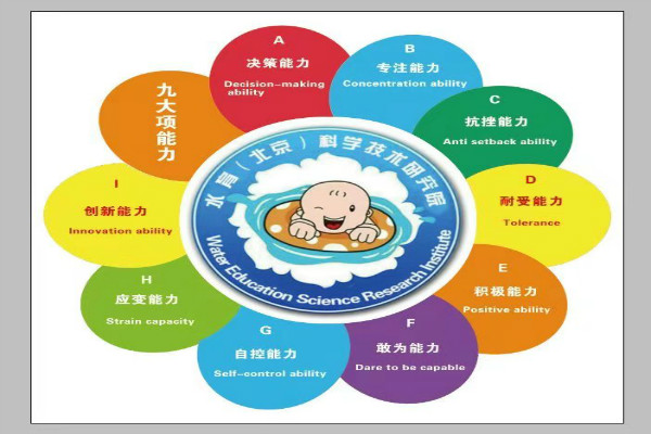 海之奇水育早教加盟 海之奇水育早教加盟