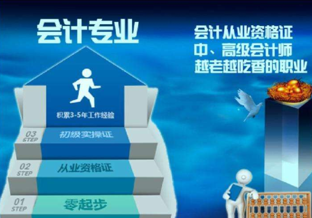东方会计培训学校加盟