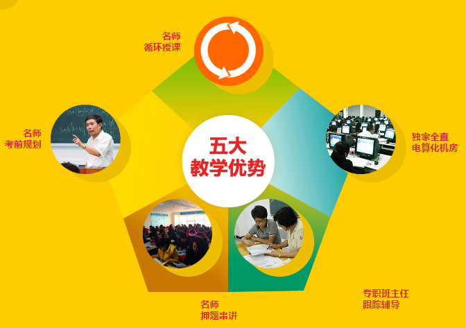 天择会计培训学校加盟 天择会计培训学校加盟
