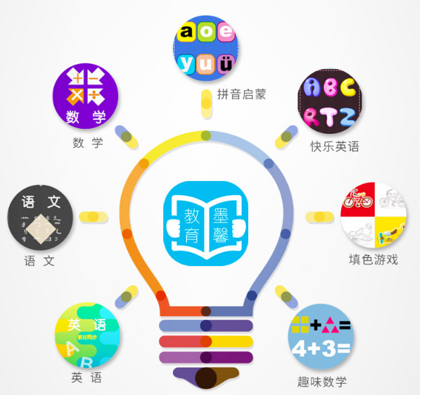 小墨儿童智能机器人加盟 小墨儿童智能机器人加盟