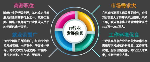 企顺培训加盟 企顺培训加盟