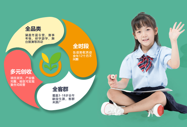 清大菁苗素质教育加盟 清大菁苗素质教育加盟