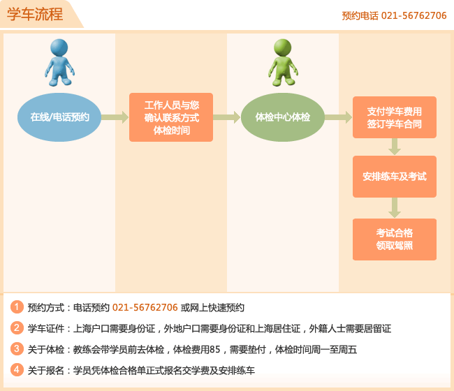 金海驾校加盟 金海驾校加盟