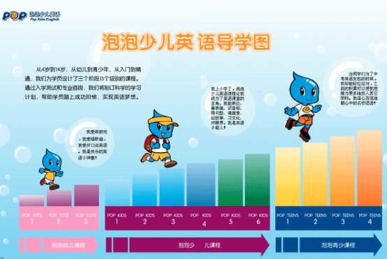 泡泡少儿英语加盟 泡泡少儿英语加盟