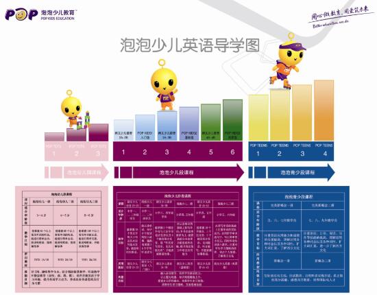 泡泡少儿英语加盟 泡泡少儿英语加盟