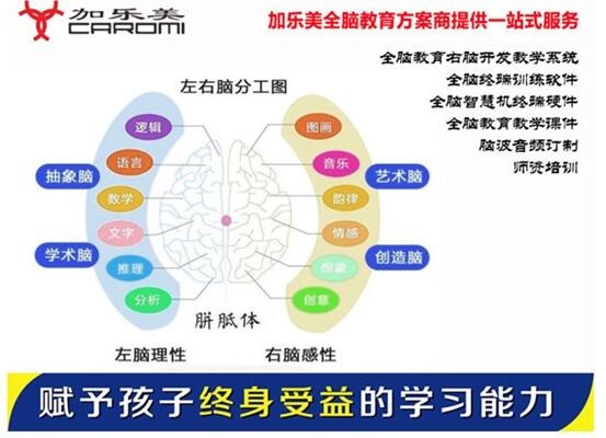 加乐美智慧机加盟 加乐美智慧机加盟