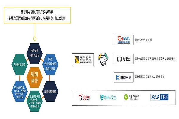 西普教育加盟 西普教育加盟