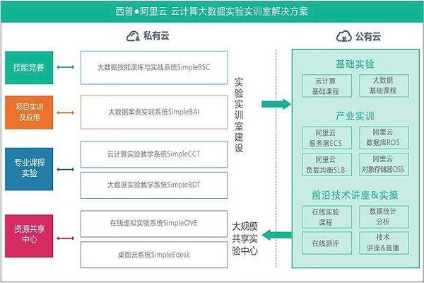 西普教育加盟 西普教育加盟