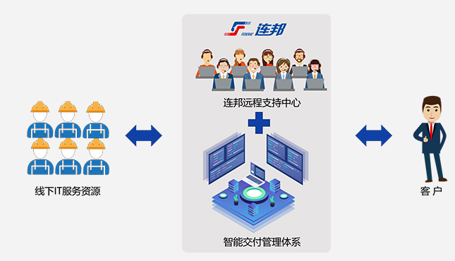 连邦IT教育商业模式 连邦IT教育商业模式