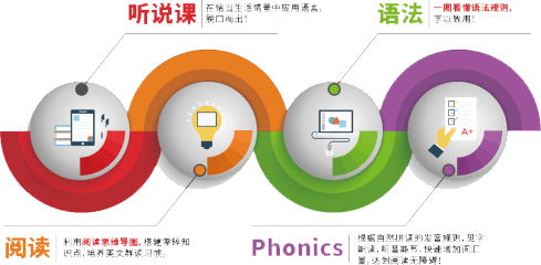 托马斯英语加盟