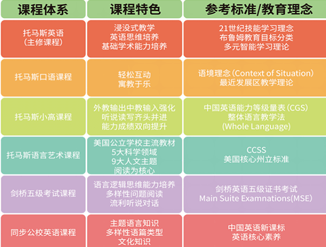 托马斯英语加盟