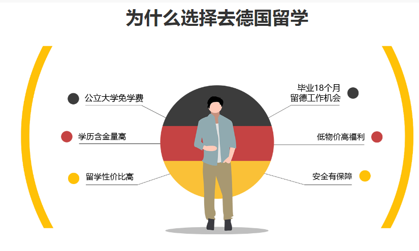 SID留德教育加盟 SID留德教育加盟