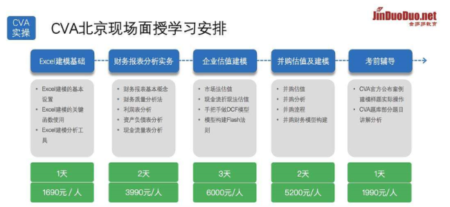 金多多教育加盟 金多多教育加盟