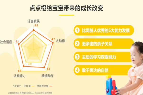 点点橙早教加盟