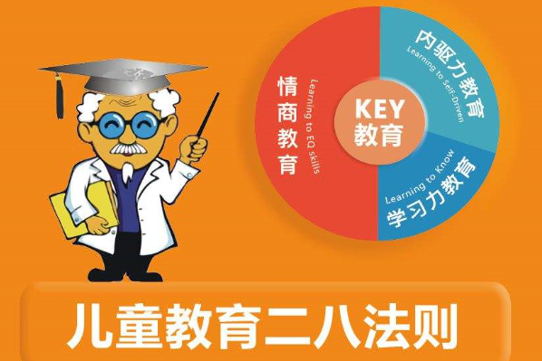 天子学儿童情商加盟 天子学儿童情商加盟