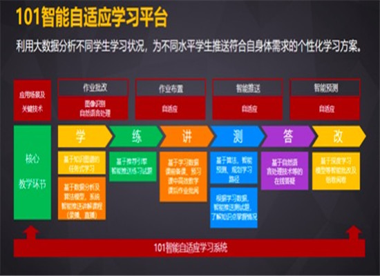 北京101教育加盟 北京101教育加盟