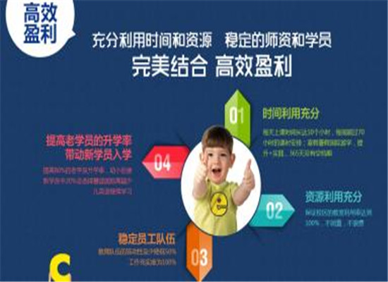 慧学英语加盟 慧学英语加盟