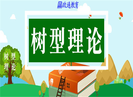 政通教育培训加盟