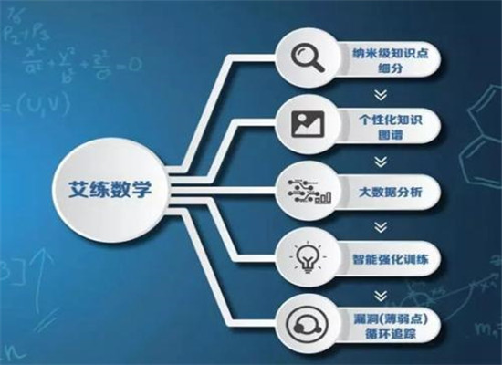 艾宾浩斯智能英语教育加盟 艾宾浩斯智能英语教育加盟