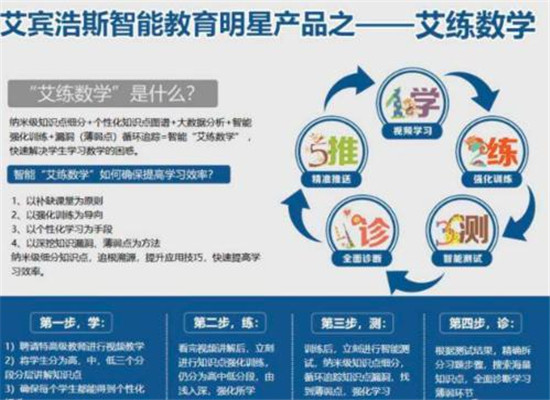 艾宾浩斯智能英语教育加盟 艾宾浩斯智能英语教育加盟