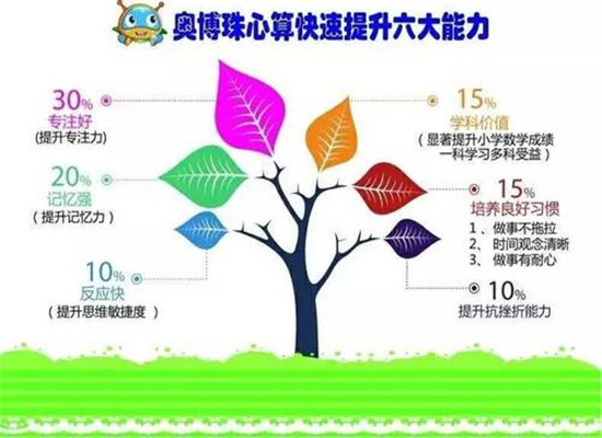 奥博珠心算加盟 奥博珠心算加盟