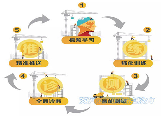 艾宾浩斯数学加盟