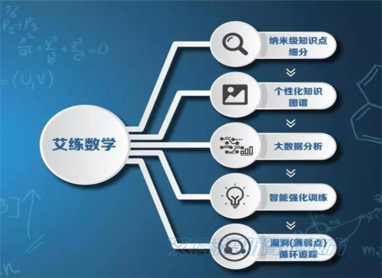 艾宾浩斯数学加盟