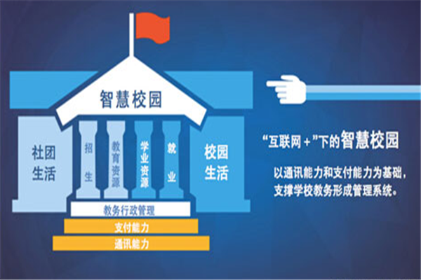 智慧校园APP加盟 智慧校园APP加盟