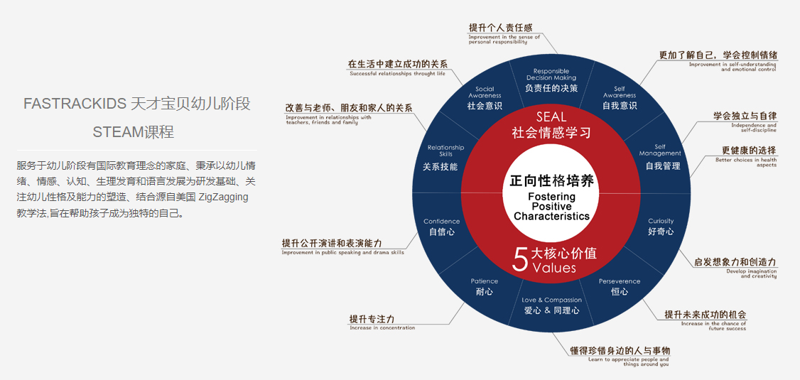 天才宝贝 天才宝贝